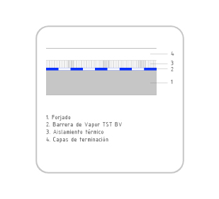 Construcción. Barrera de vapor